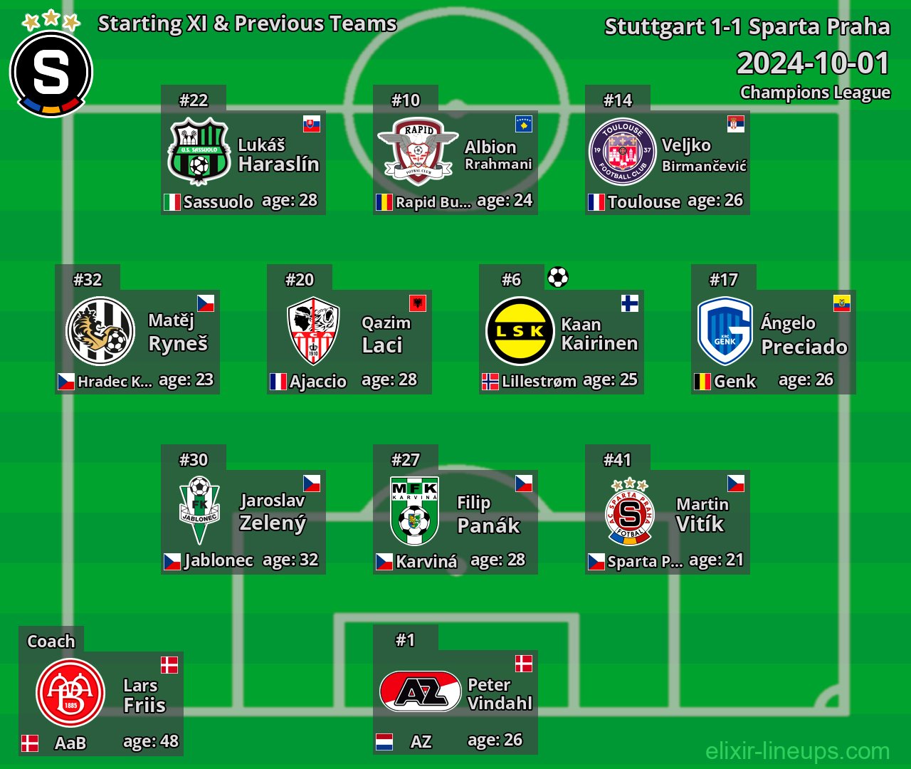 Sparta Praha Starting XI & Previous Teams 2024-10-01