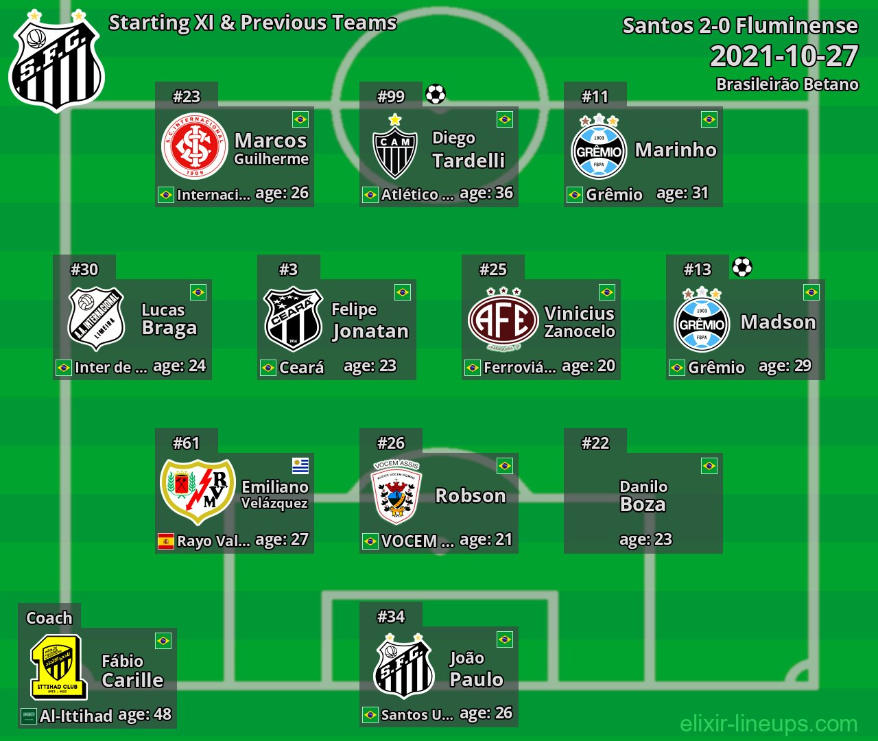 Santos Starting XI & Previous Teams 2021-10-27