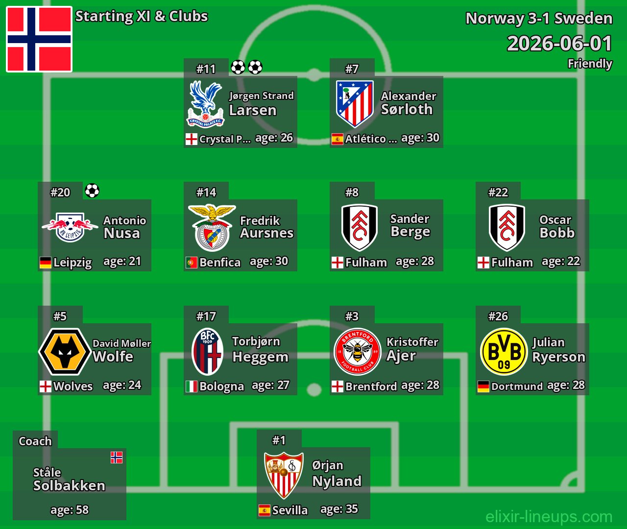 Norway Starting XI 2026-06-01