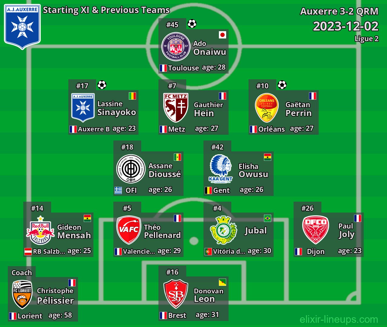 Auxerre Starting XI & Previous Teams 2023-12-02