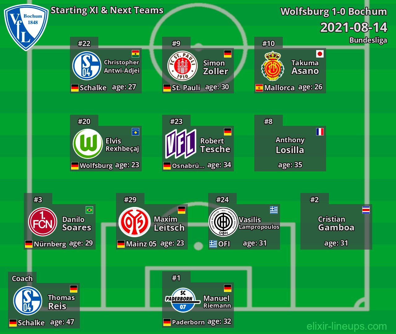 Bochum Starting XI & Next Teams 2021-08-14