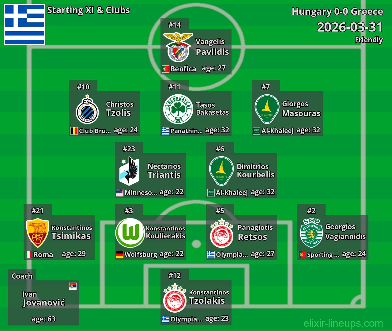 Greece Starting XI 2026-03-31