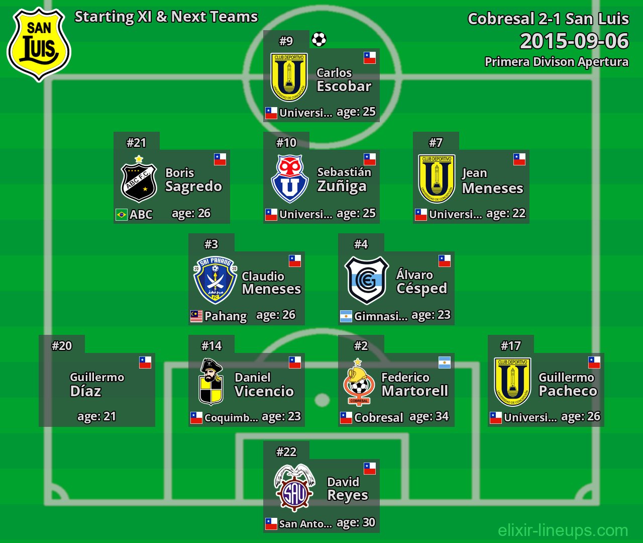 San Luis Starting XI & Next Teams 2015-09-06