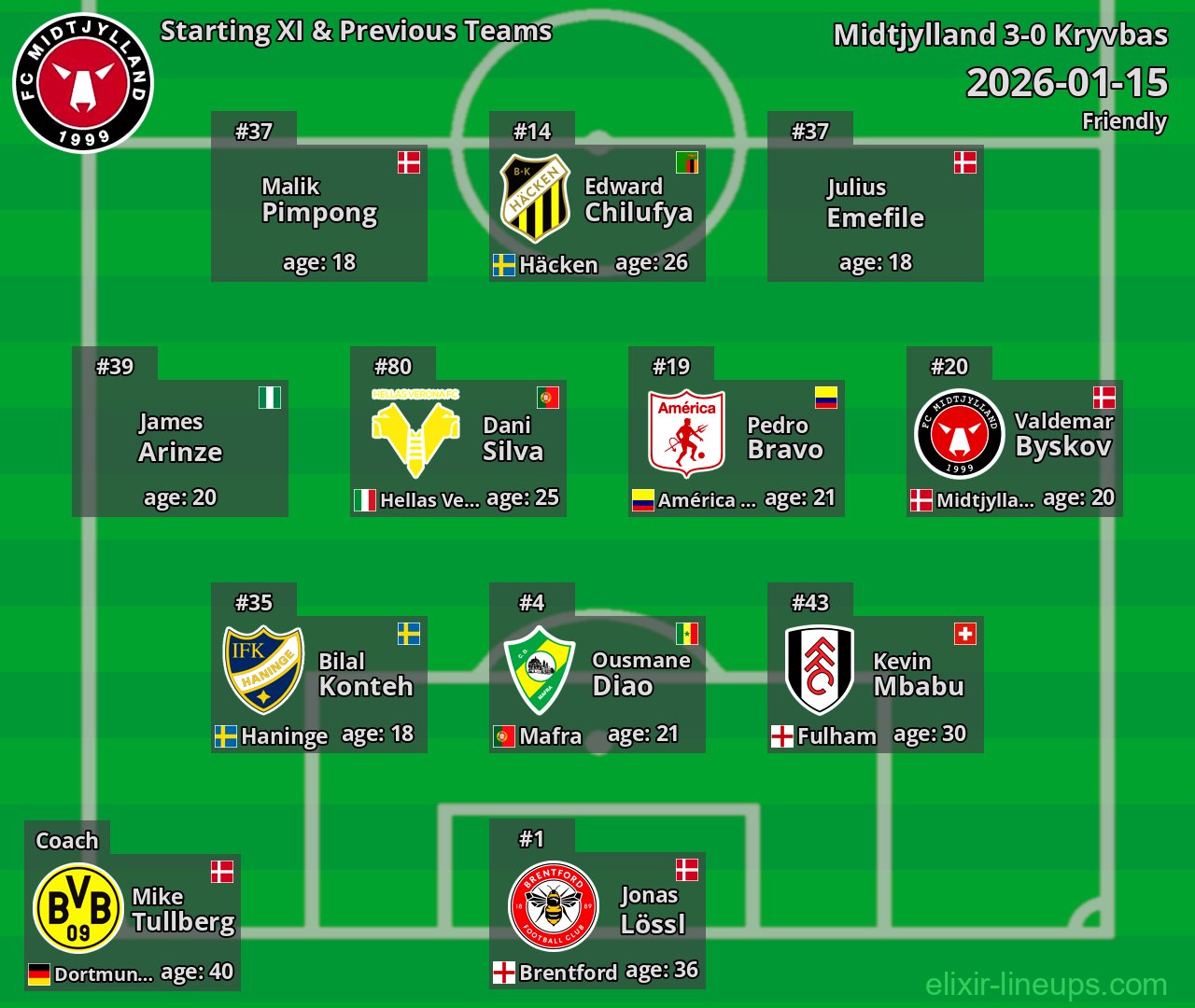 Midtjylland Starting XI & Previous Teams 2026-01-15