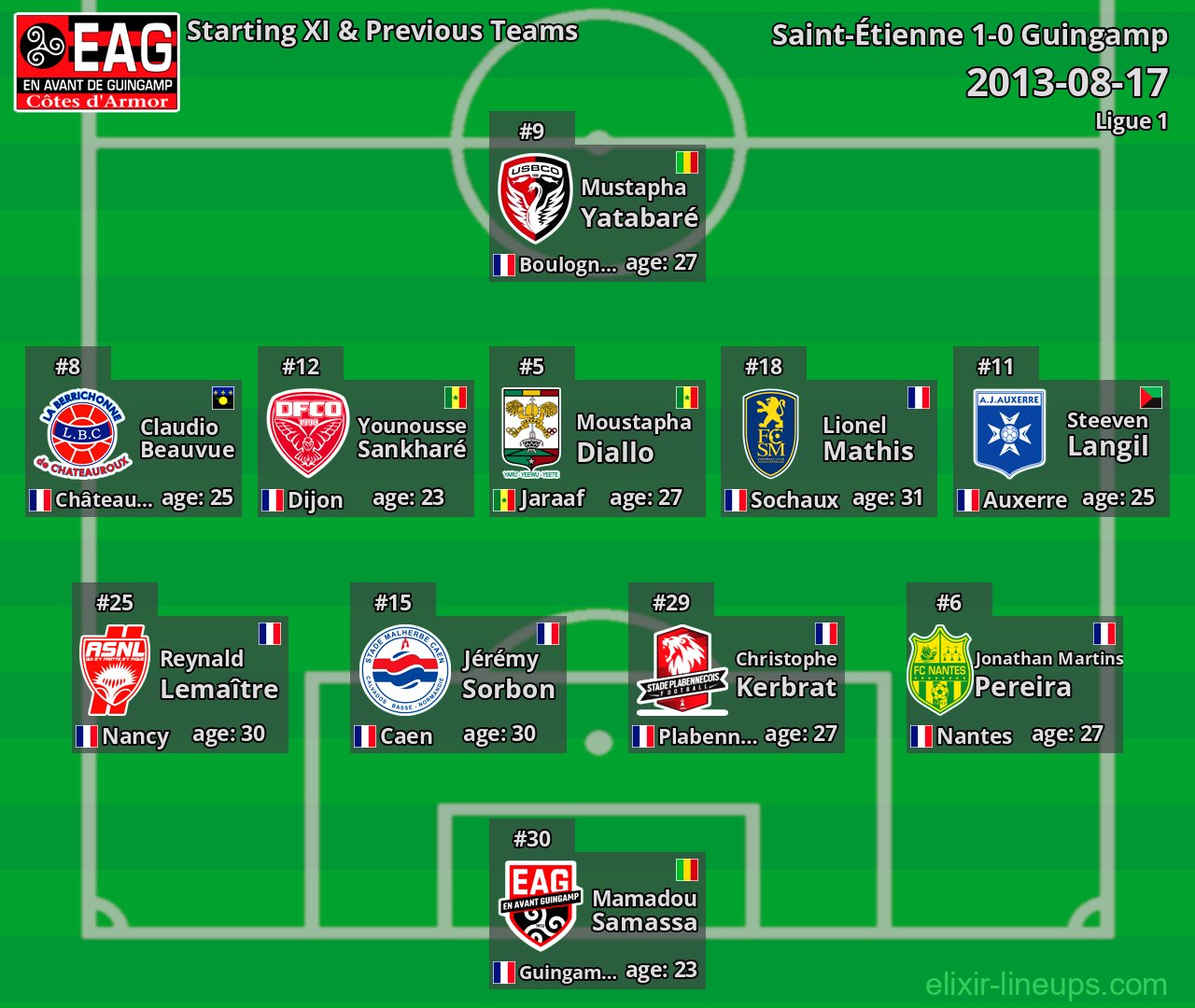 Guingamp Starting XI & Previous Teams 2013-08-17