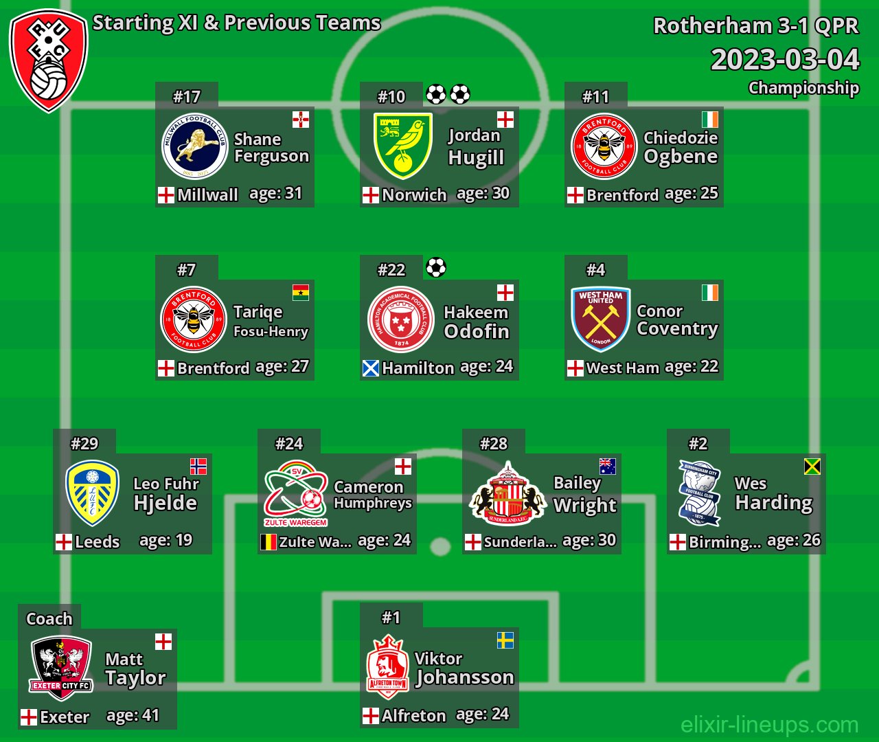 Rotherham Starting XI & Previous Teams 2023-03-04