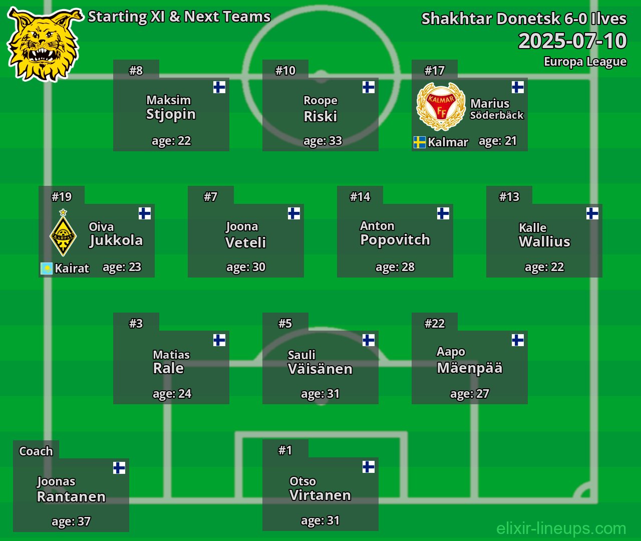 Ilves Starting XI & Next Teams 2025-07-10