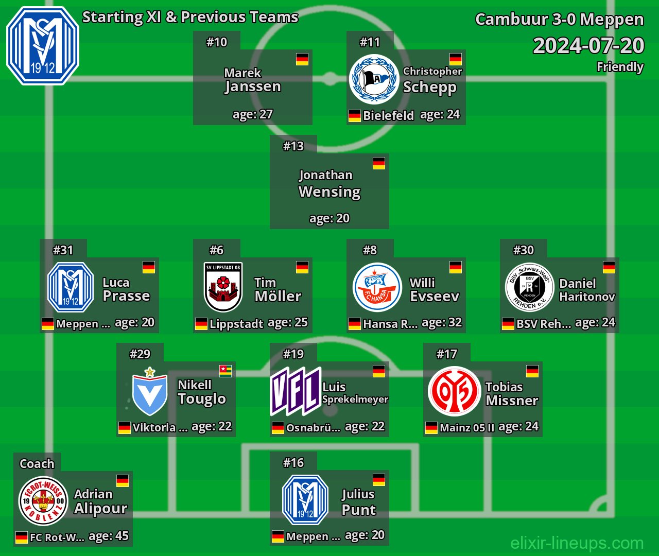 Meppen Starting XI & Previous Teams 2024-07-20