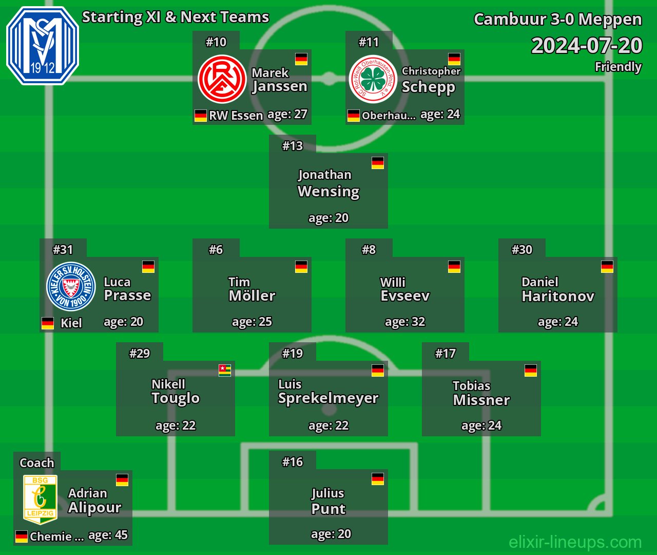 Meppen Starting XI & Next Teams 2024-07-20