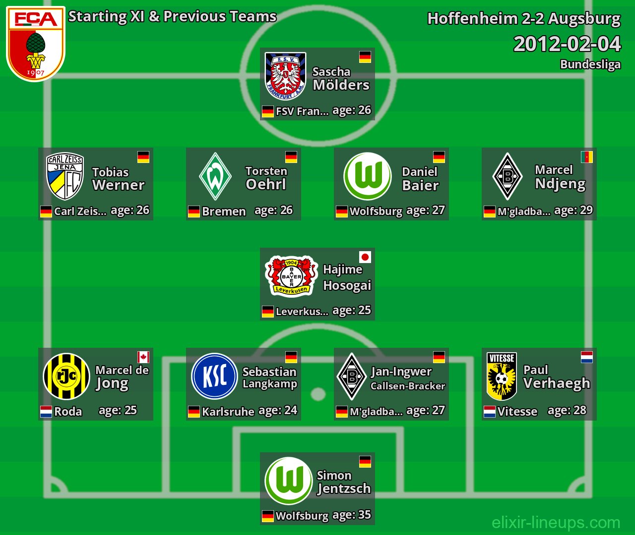 Augsburg Starting XI & Previous Teams 2012-02-04
