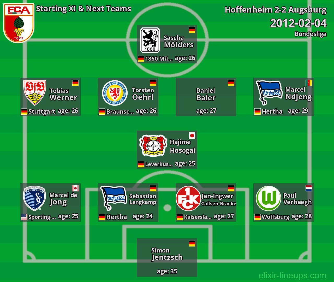 Augsburg Starting XI & Next Teams 2012-02-04