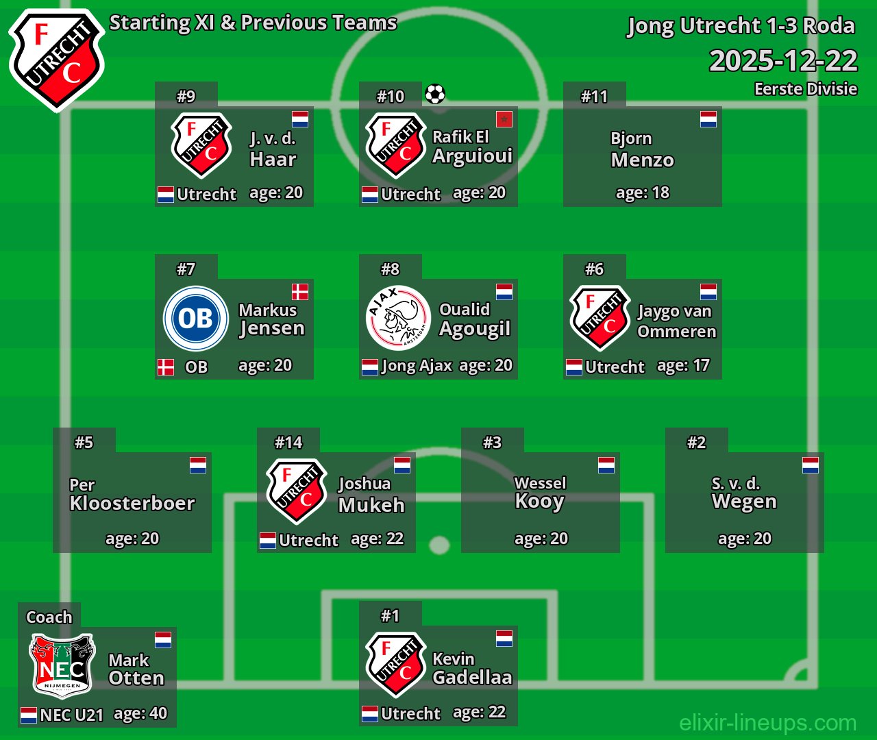 Jong Utrecht Starting XI & Previous Teams 2025-12-22