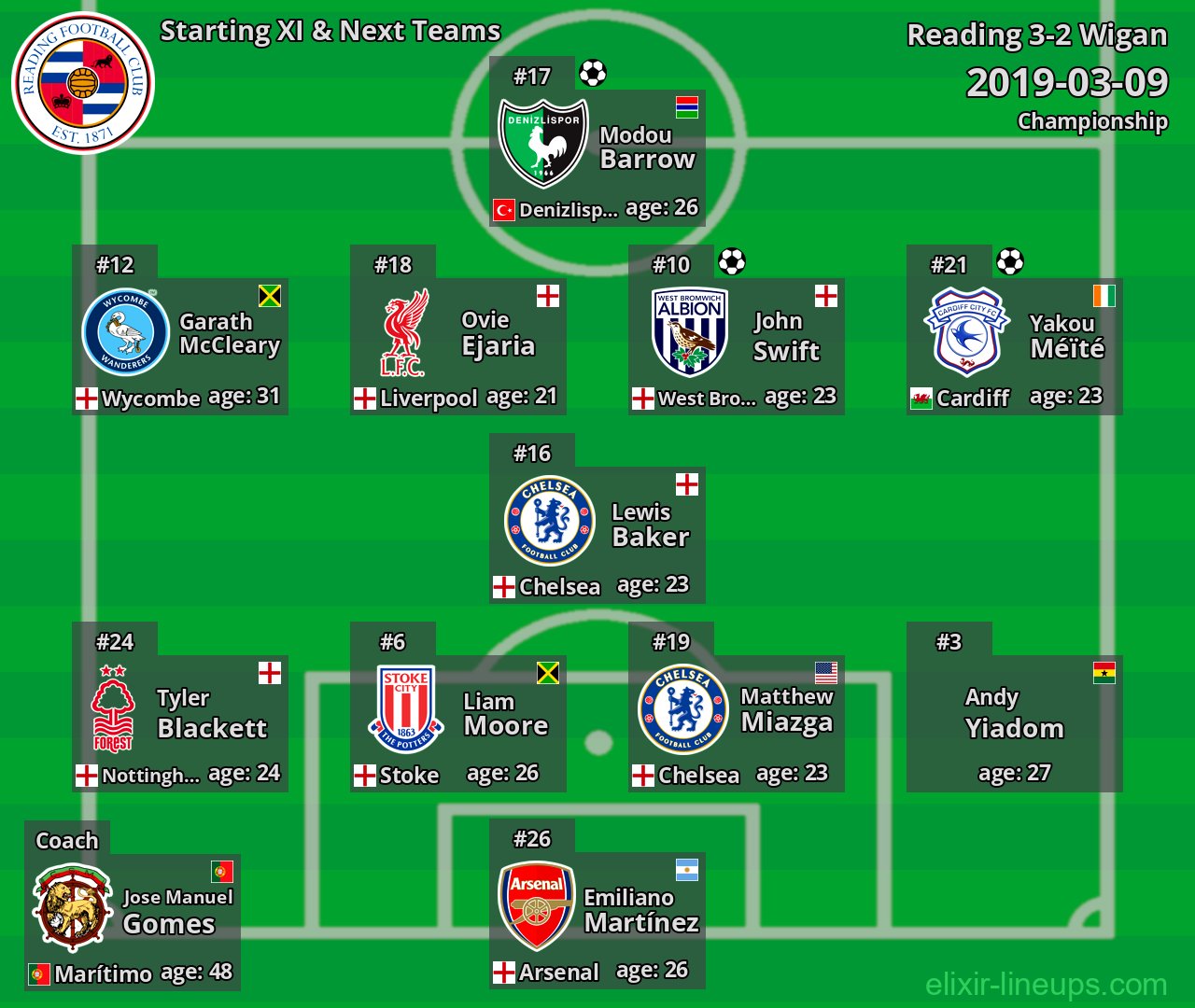 Reading Starting XI & Next Teams 2019-03-09