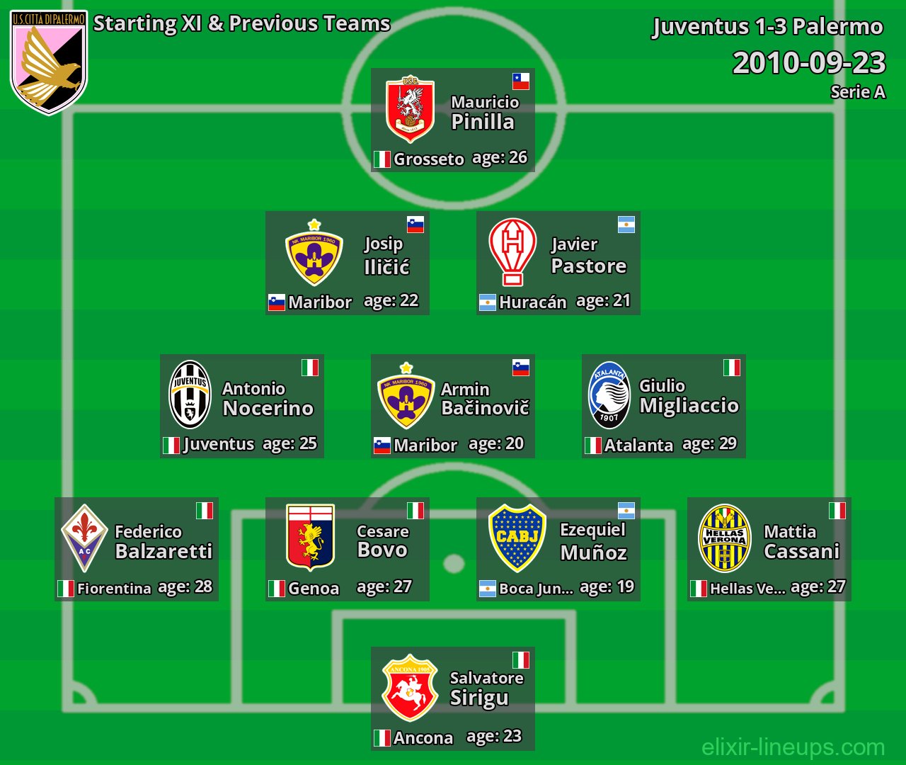 Palermo Starting XI & Previous Teams 2010-09-23