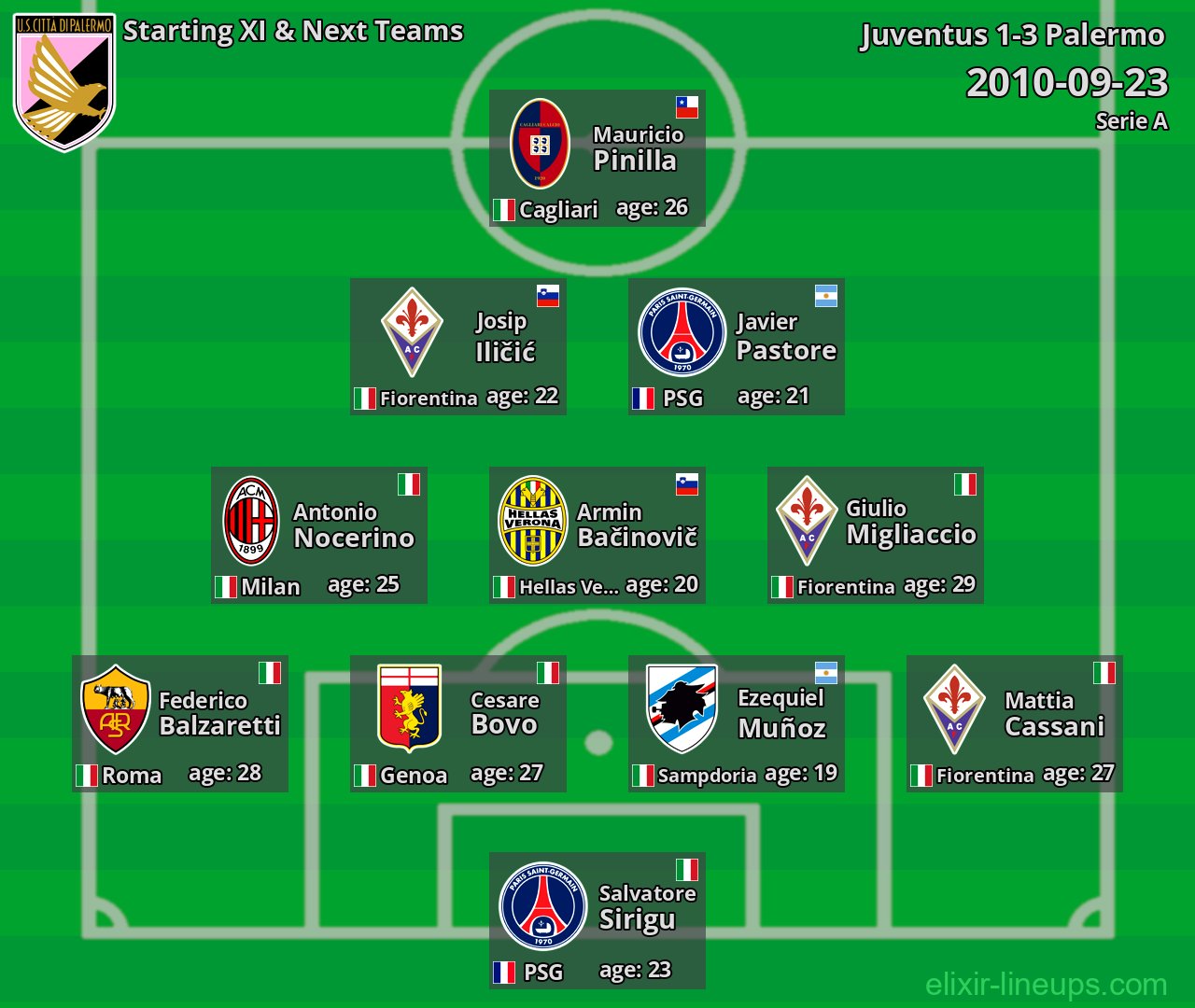 Palermo Starting XI & Next Teams 2010-09-23