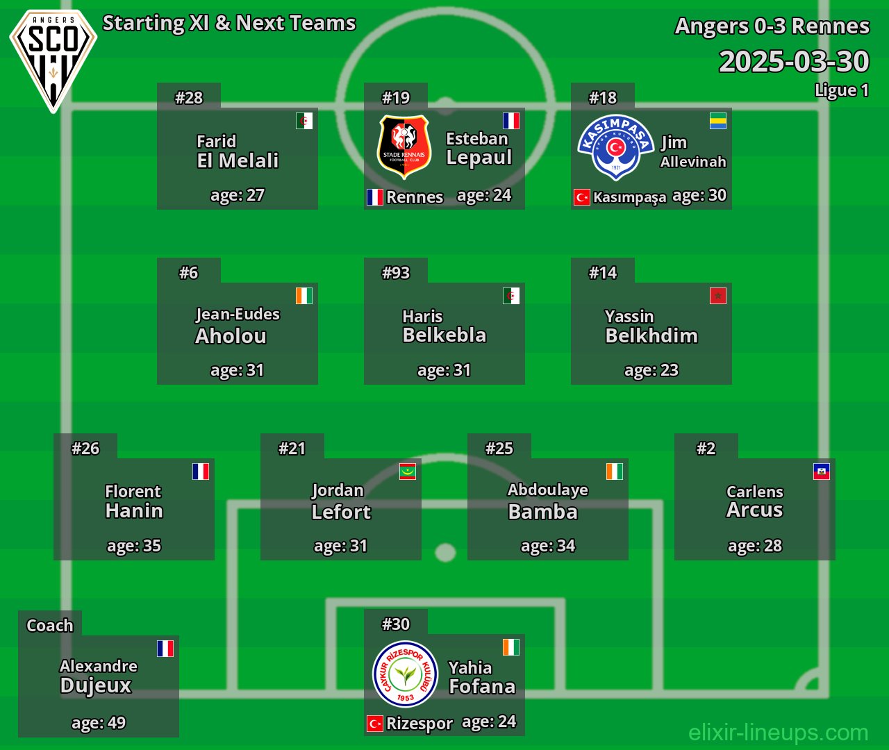 Angers Starting XI & Next Teams 2025-03-30