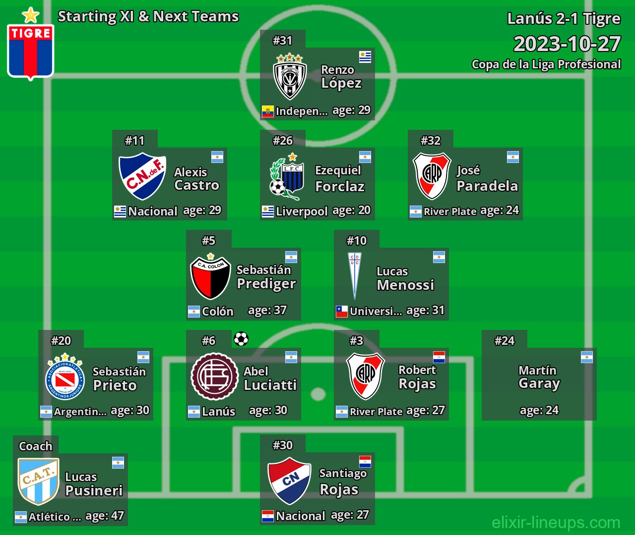 Tigre Starting XI & Next Teams 2023-10-27