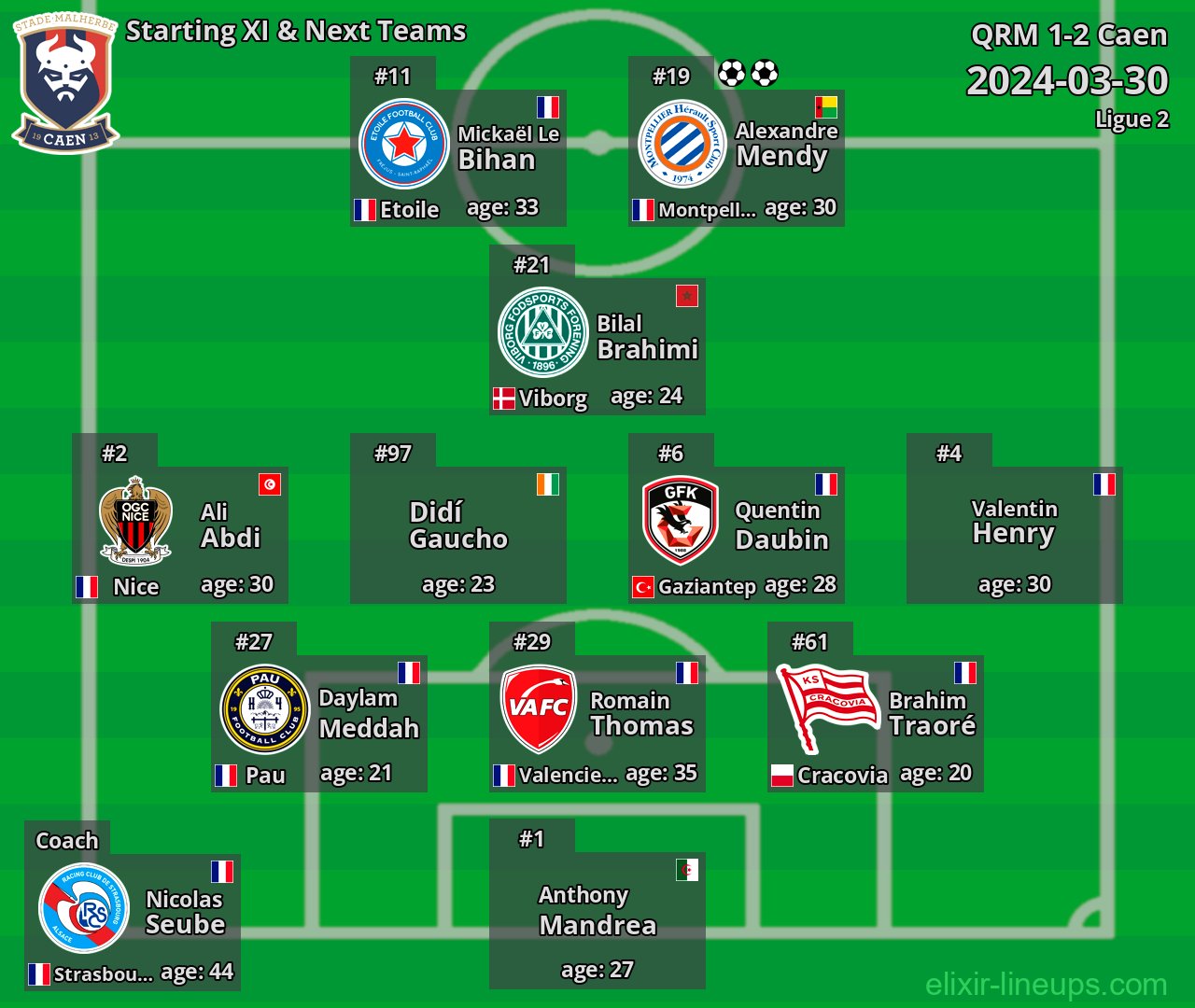 Caen Starting XI & Next Teams 2024-03-30