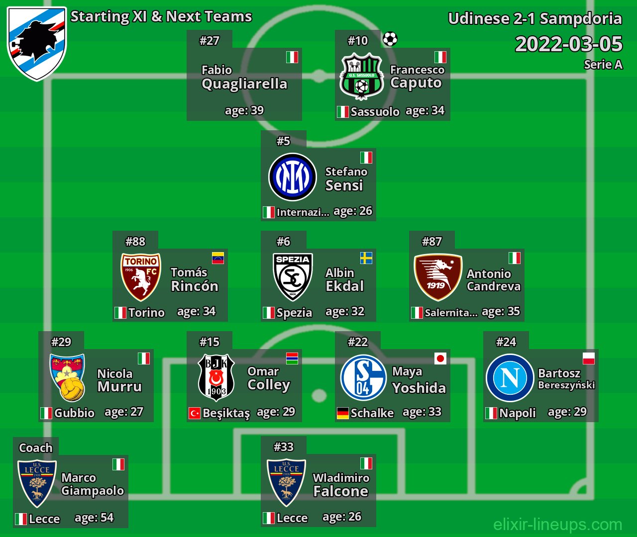 Sampdoria Starting XI & Next Teams 2022-03-05