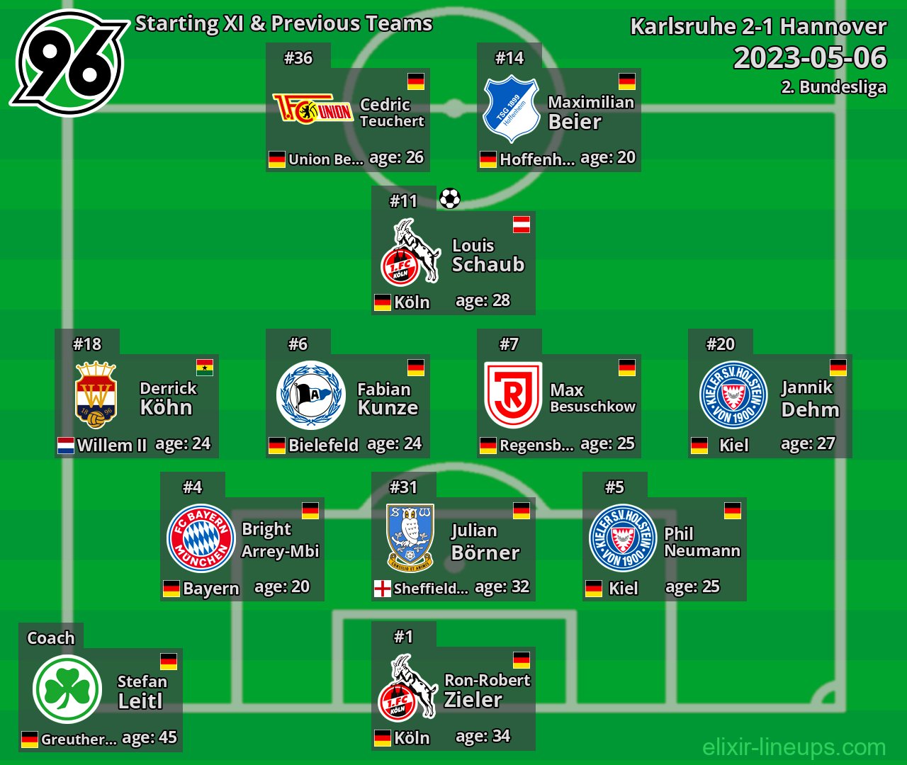 Hannover Starting XI & Previous Teams 2023-05-06