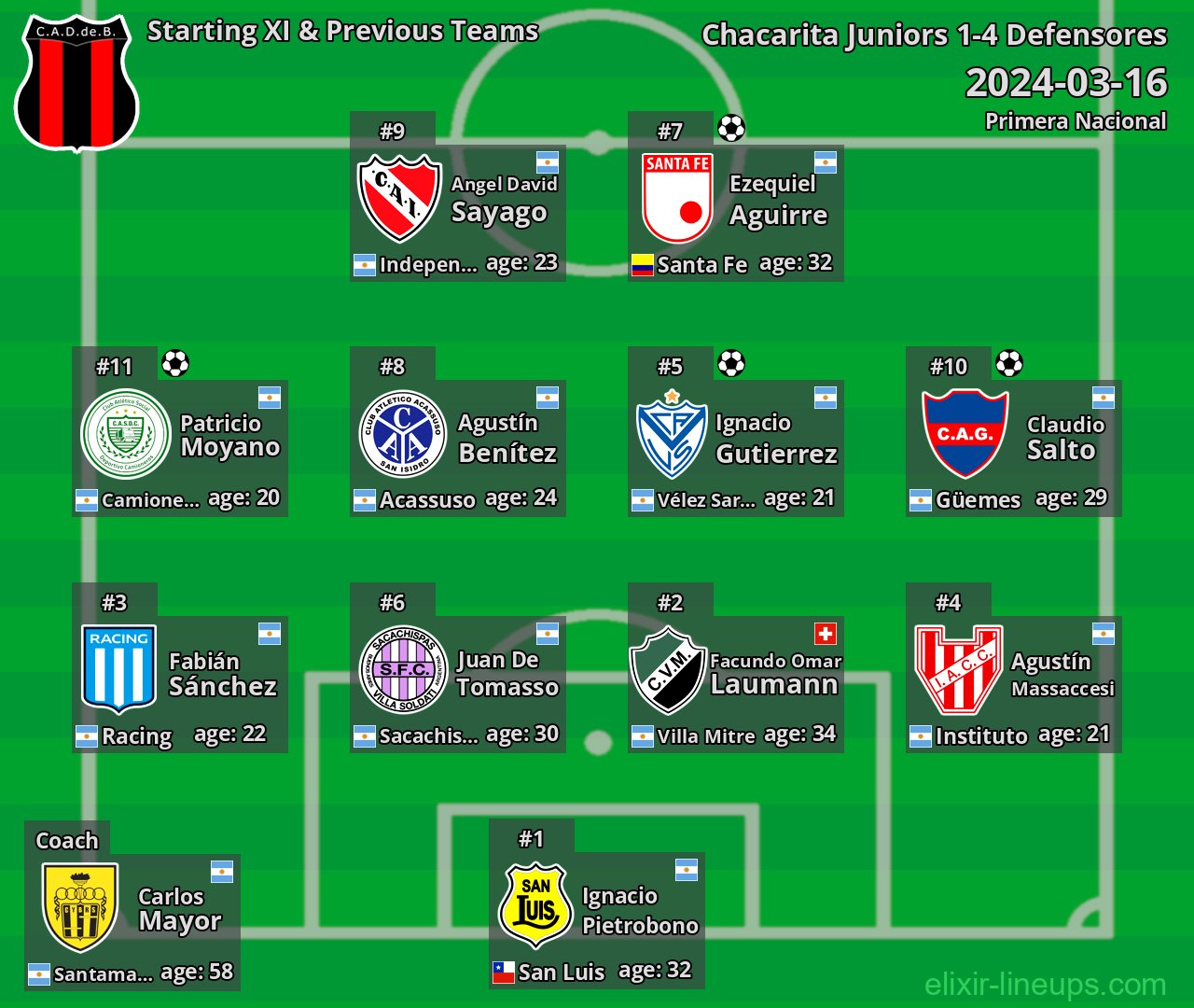 Defensores Starting XI & Previous Teams 2024-03-16