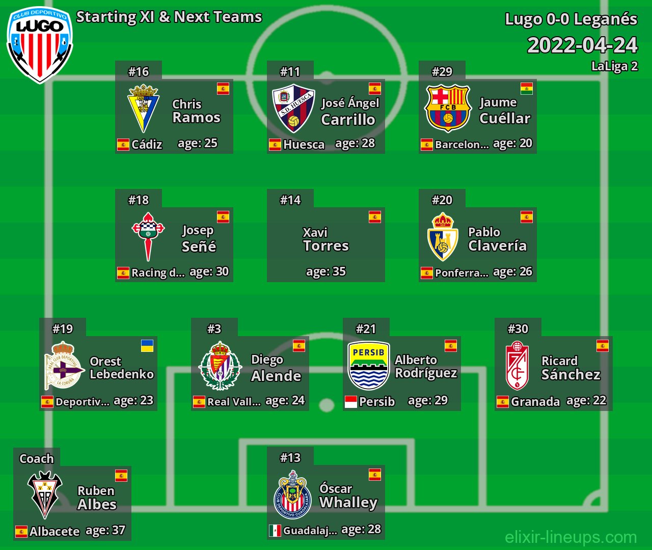 Lugo Starting XI & Next Teams 2022-04-24