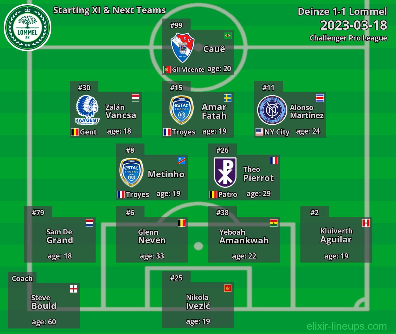 Lommel Starting XI & Next Teams 2023-03-18