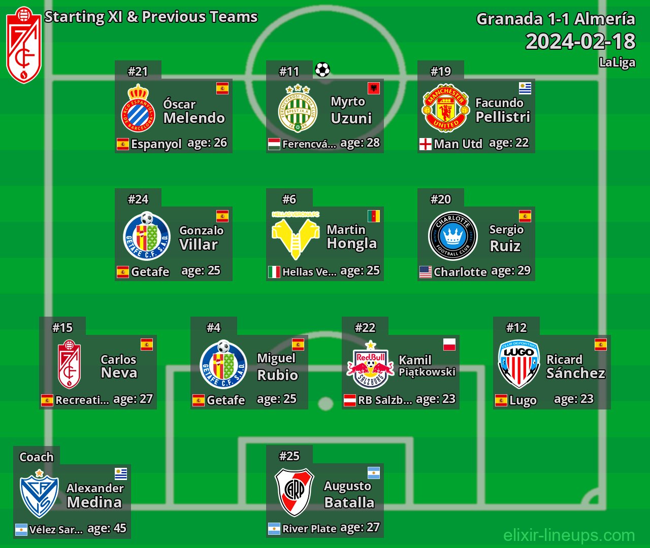 Granada Starting XI & Previous Teams 2024-02-18