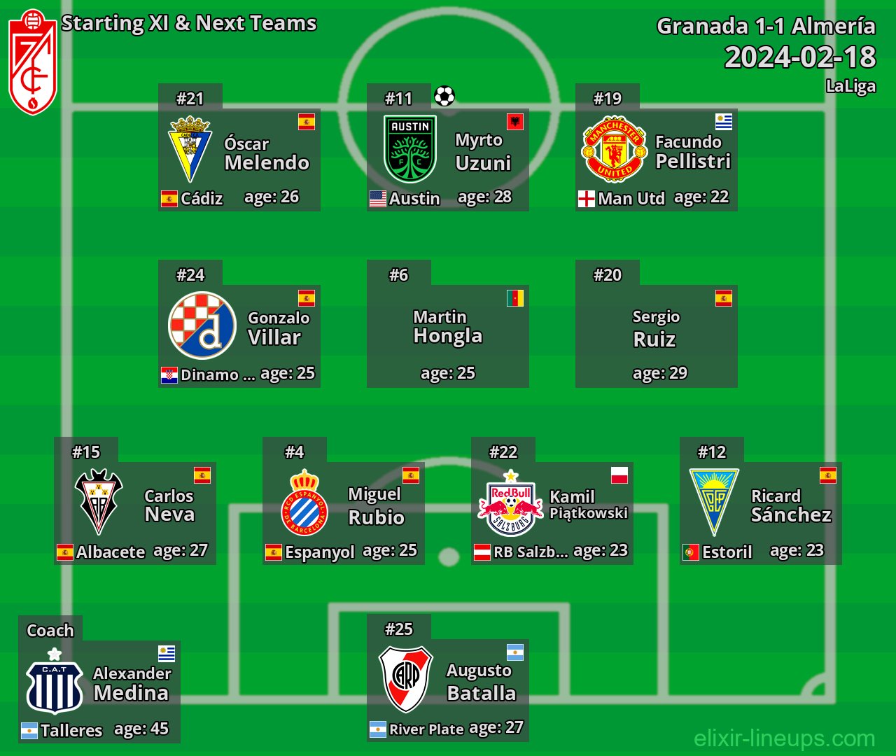 Granada Starting XI & Next Teams 2024-02-18