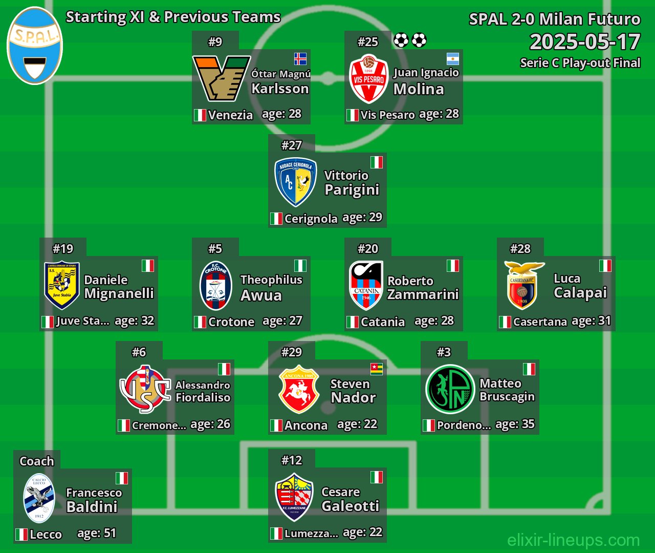 SPAL Starting XI & Previous Teams 2025-05-17