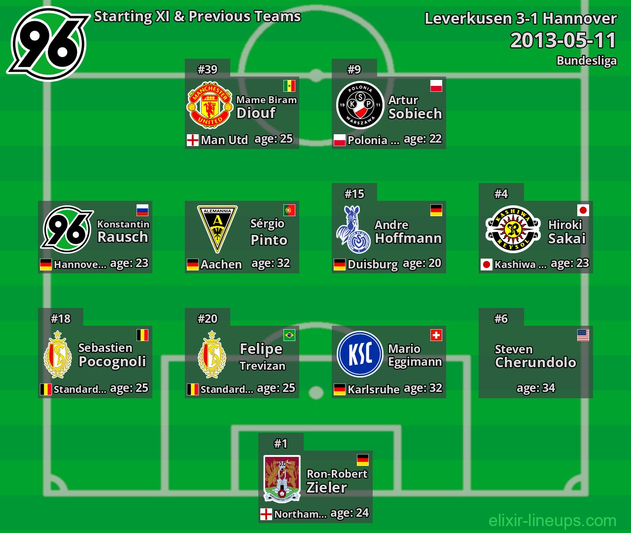 Hannover Starting XI & Previous Teams 2013-05-11