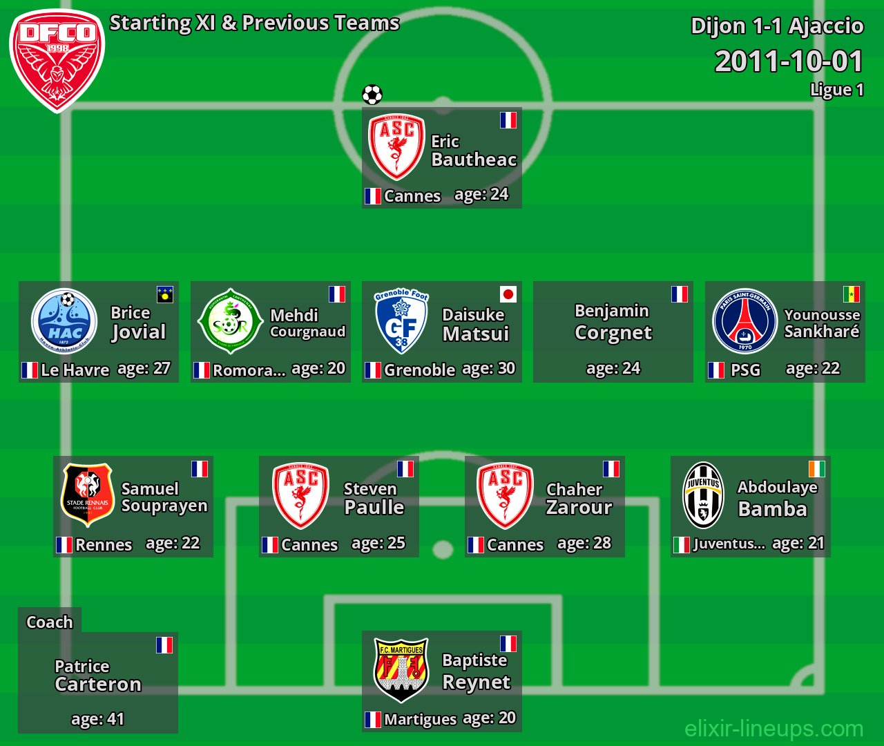 Dijon Starting XI & Previous Teams 2011-10-01