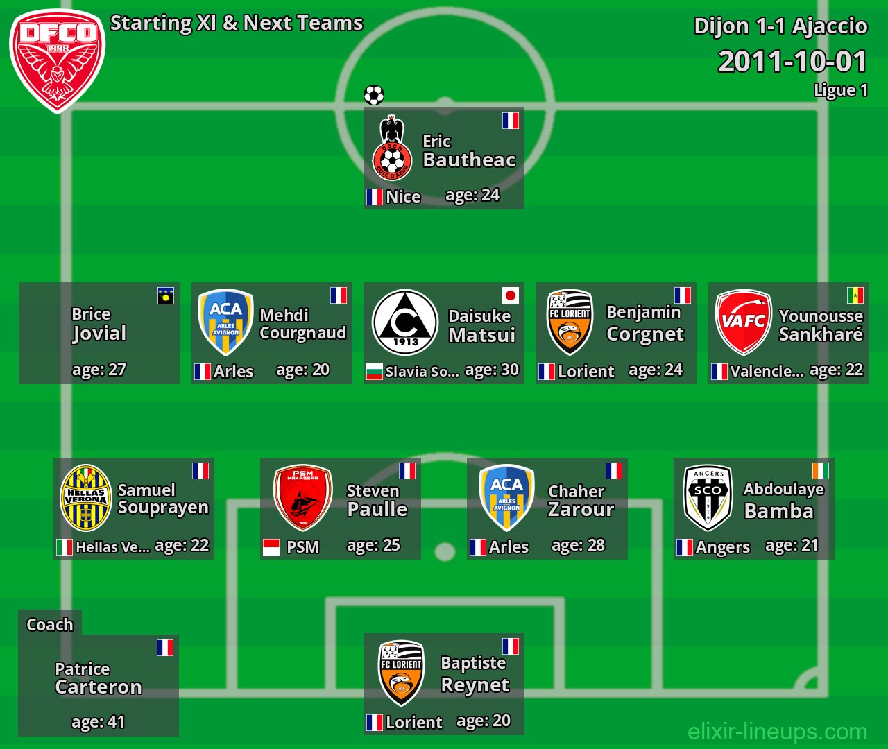 Dijon Starting XI & Next Teams 2011-10-01