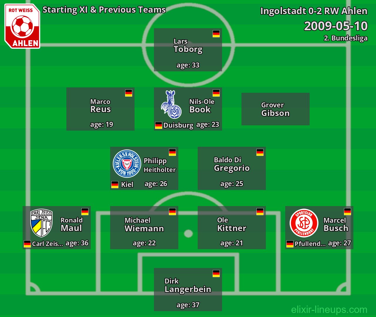 RW Ahlen Starting XI & Previous Teams 2009-05-10