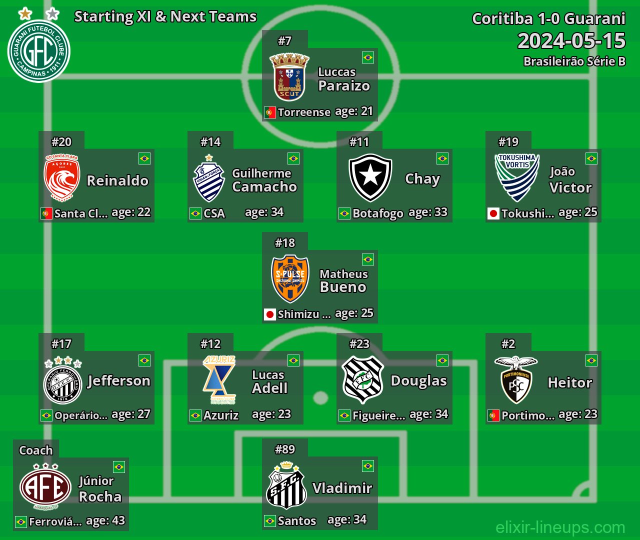 Guarani Starting XI & Next Teams 2024-05-15
