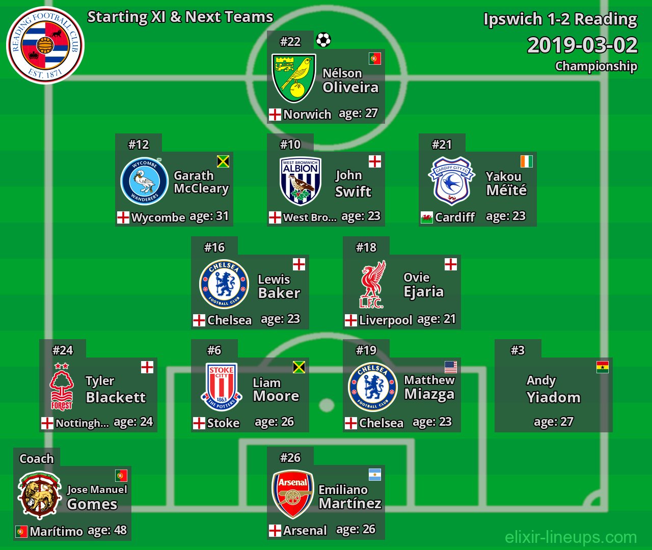 Reading Starting XI & Next Teams 2019-03-02