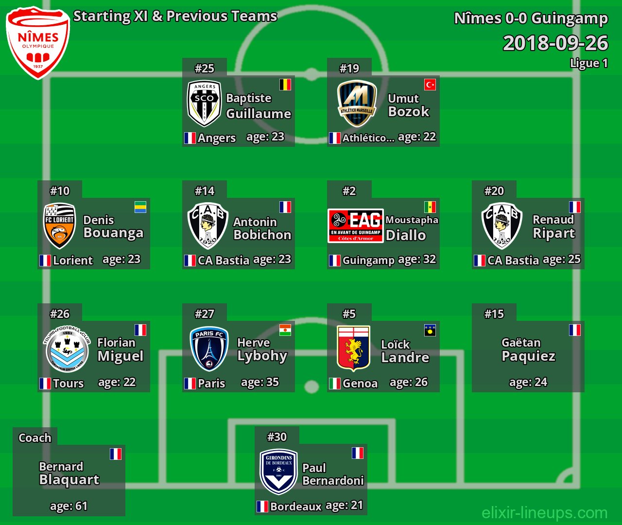 Nîmes Starting XI & Previous Teams 2018-09-26