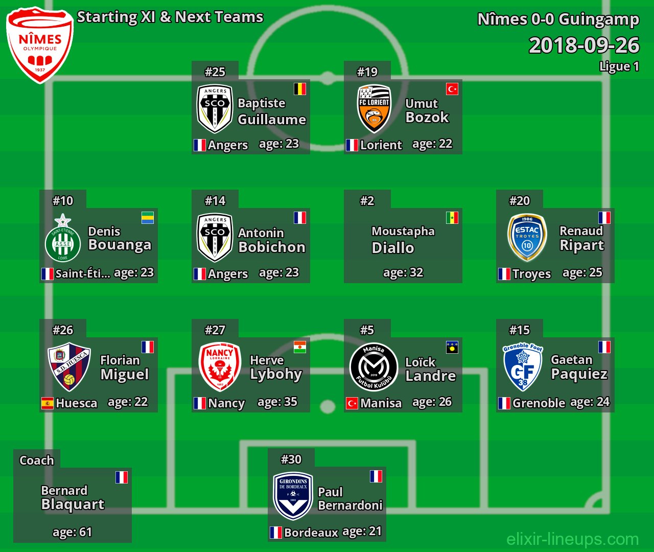 Nîmes Starting XI & Next Teams 2018-09-26