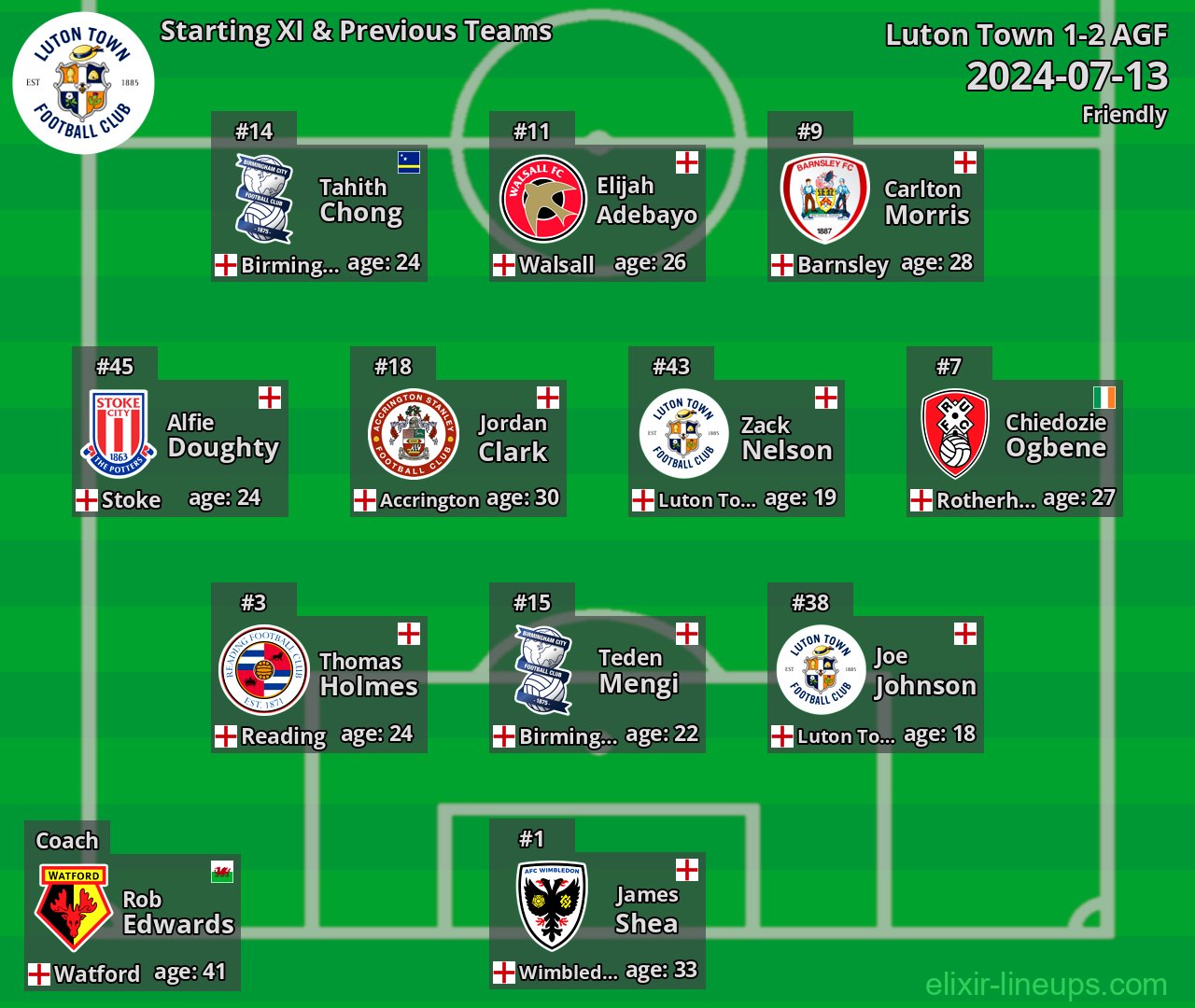 Luton Town Starting XI & Previous Teams 2024-07-13