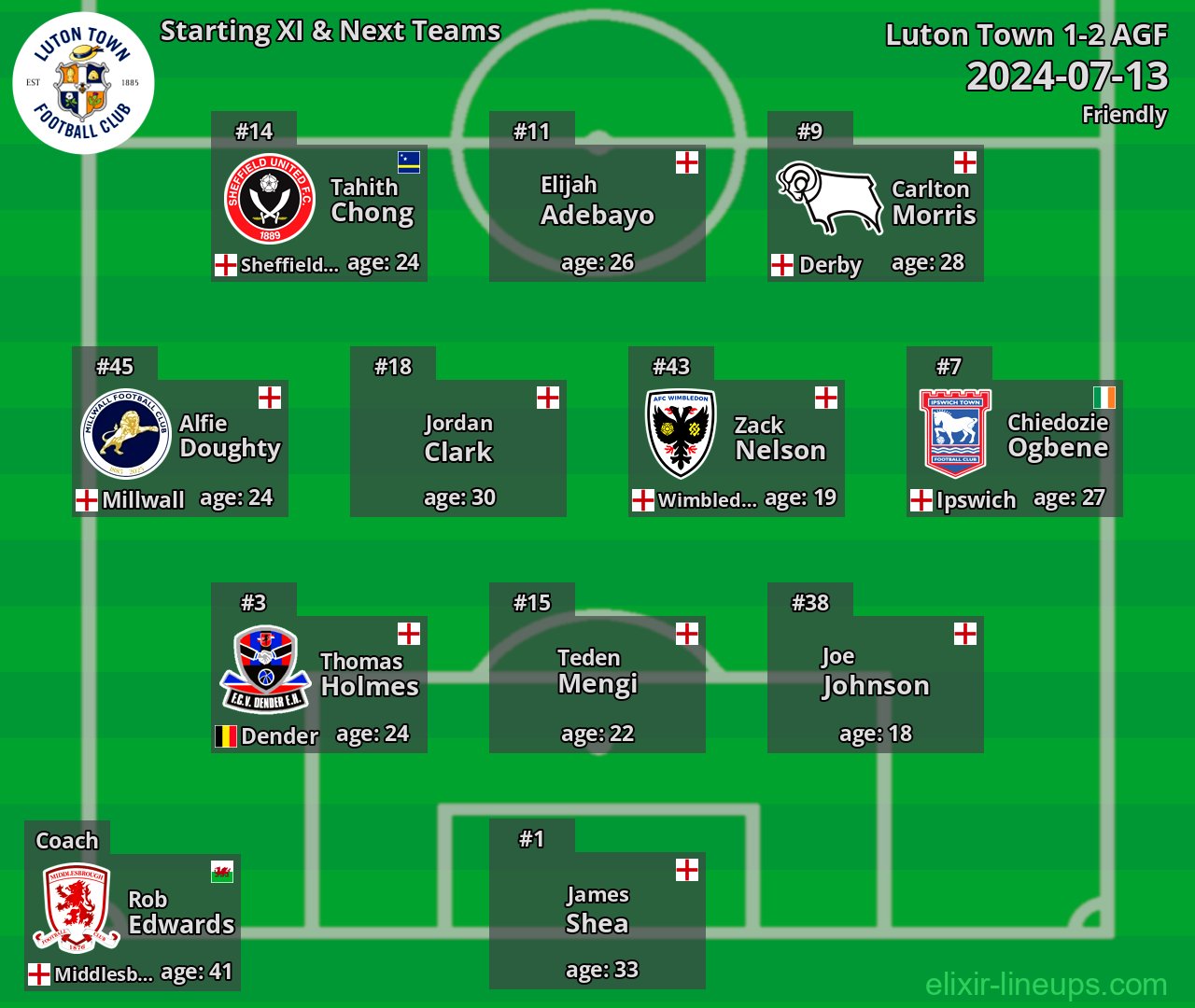 Luton Town Starting XI & Next Teams 2024-07-13