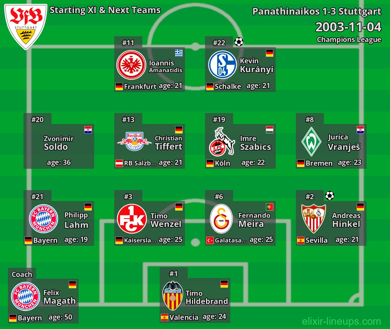 Stuttgart Starting XI & Next Teams 2003-11-04