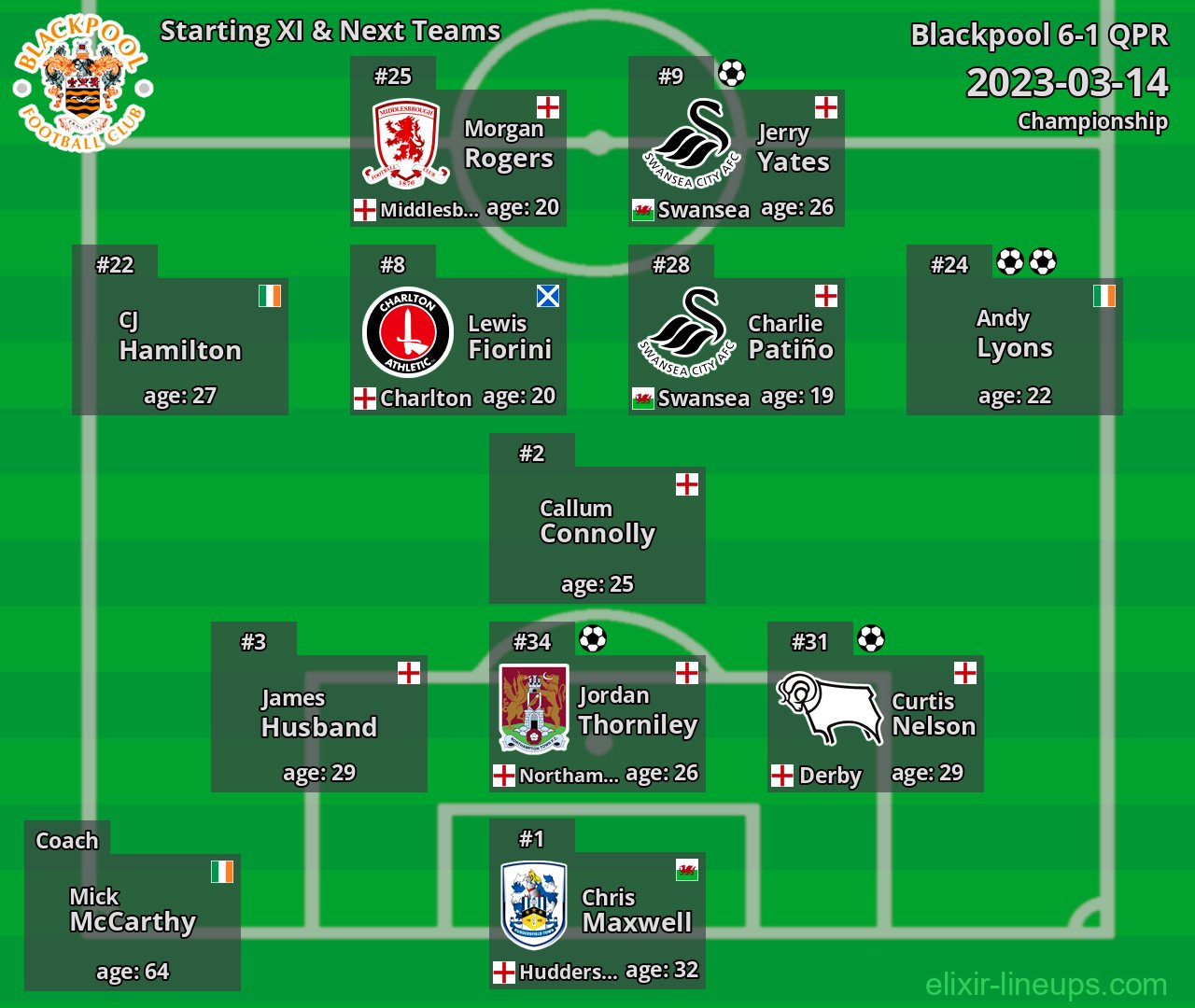 Blackpool Starting XI & Next Teams 2023-03-14