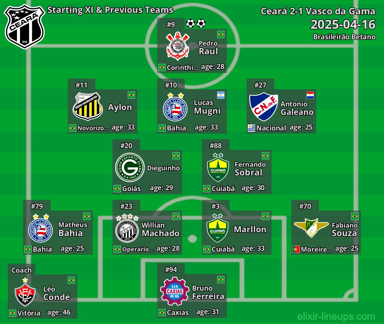 Ceará Starting XI & Previous Teams 2025-04-16