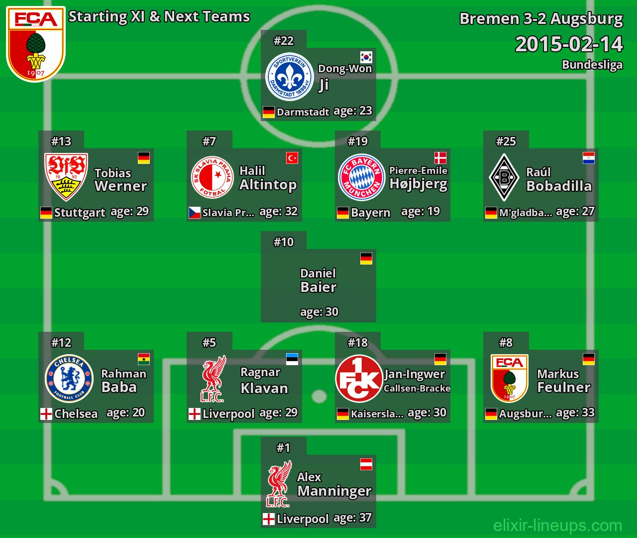 Augsburg Starting XI & Next Teams 2015-02-14