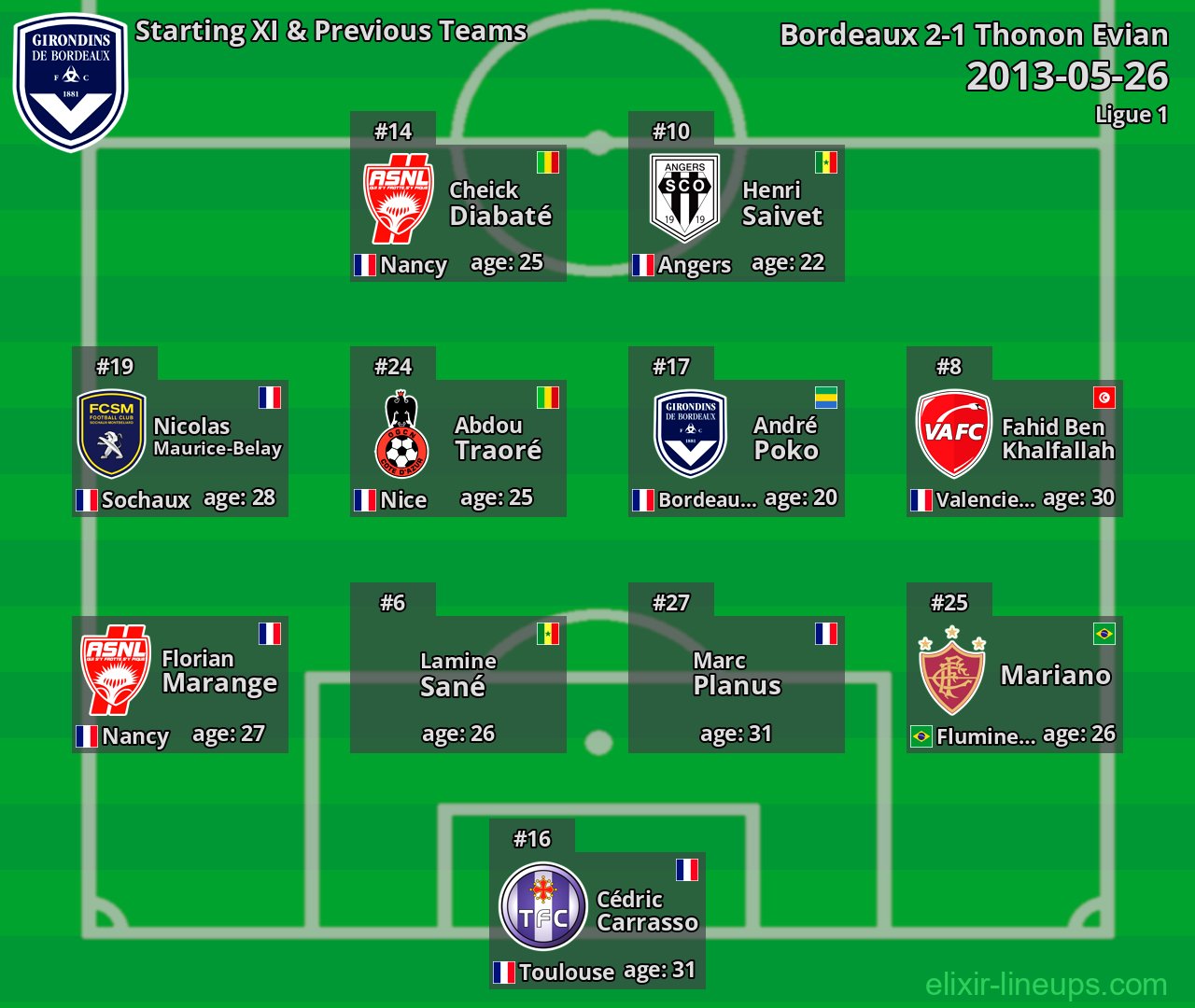 Bordeaux Starting XI & Previous Teams 2013-05-26
