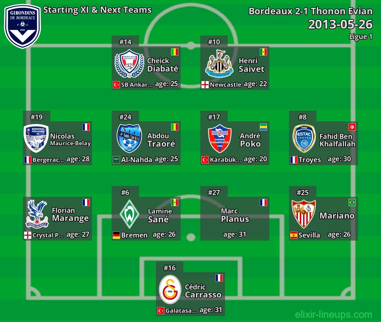 Bordeaux Starting XI & Next Teams 2013-05-26