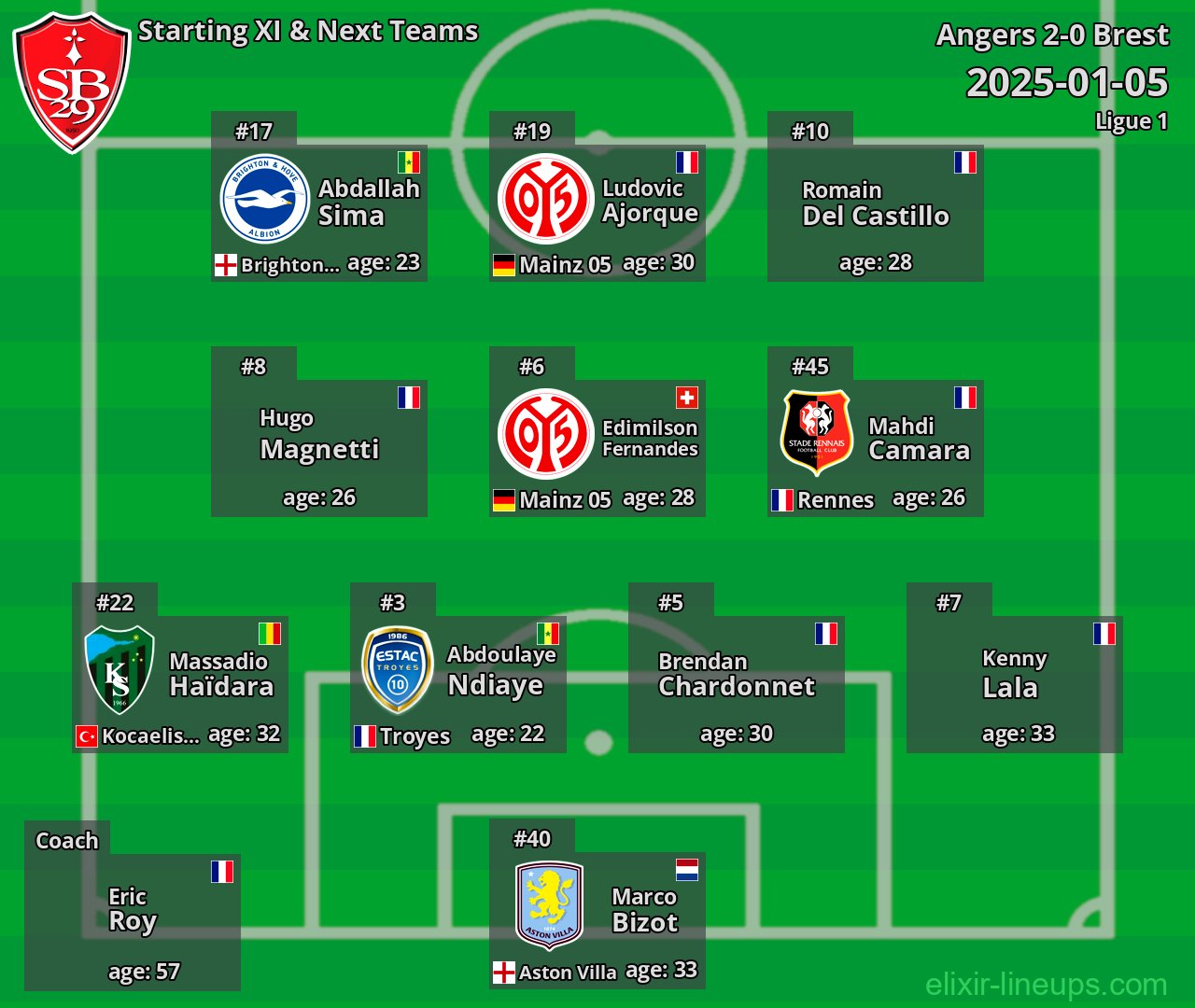 Brest Starting XI & Next Teams 2025-01-05
