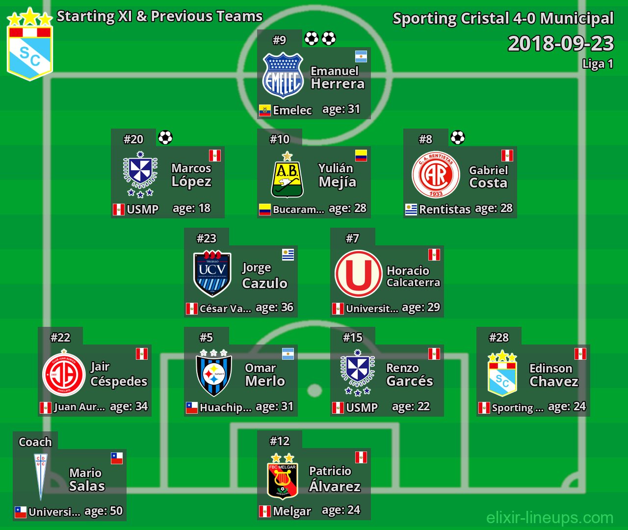 Sporting Cristal Starting XI & Previous Teams 2018-09-23