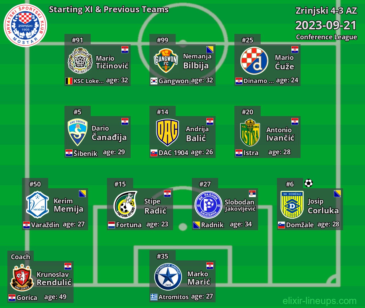 Zrinjski Starting XI & Previous Teams 2023-09-21