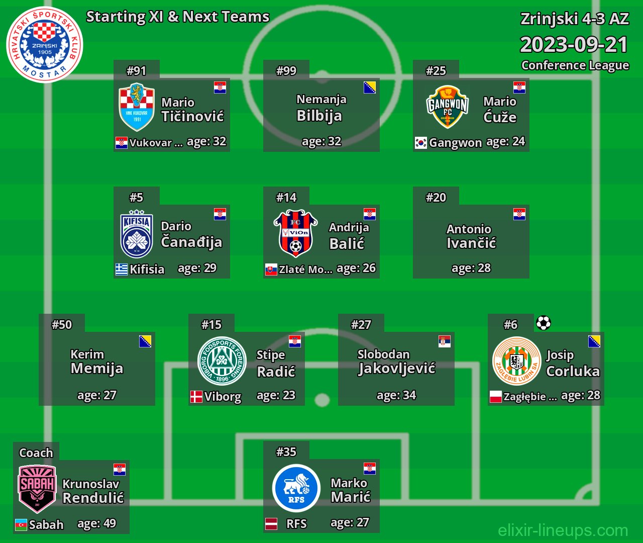 Zrinjski Starting XI & Next Teams 2023-09-21